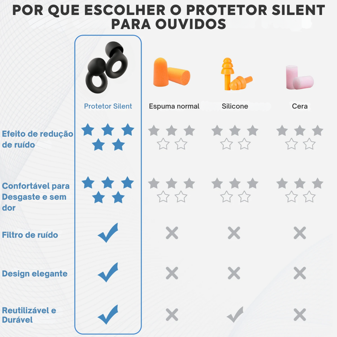 Protetor Auricular Silent