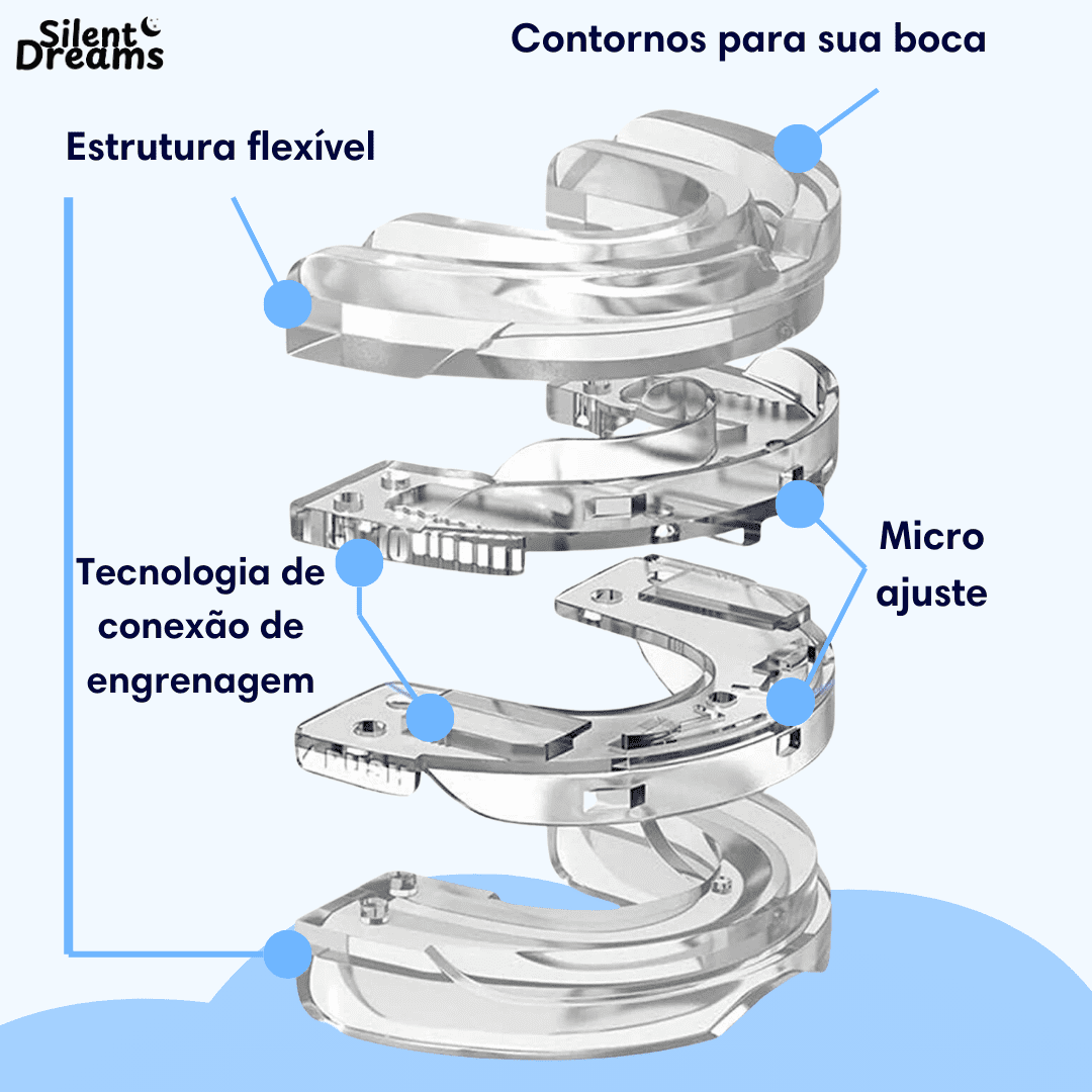 Silent Pro Anti-Ronco, Anti-Bruxismo e Apneia Leve